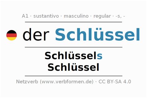 plural schlüssel